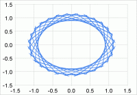 Daily spiral published with Google Spreadsheets